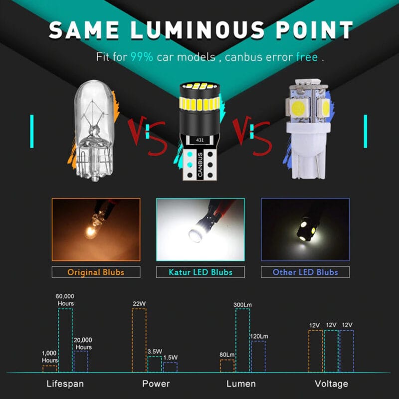 SoCal LED Lighting, Inc