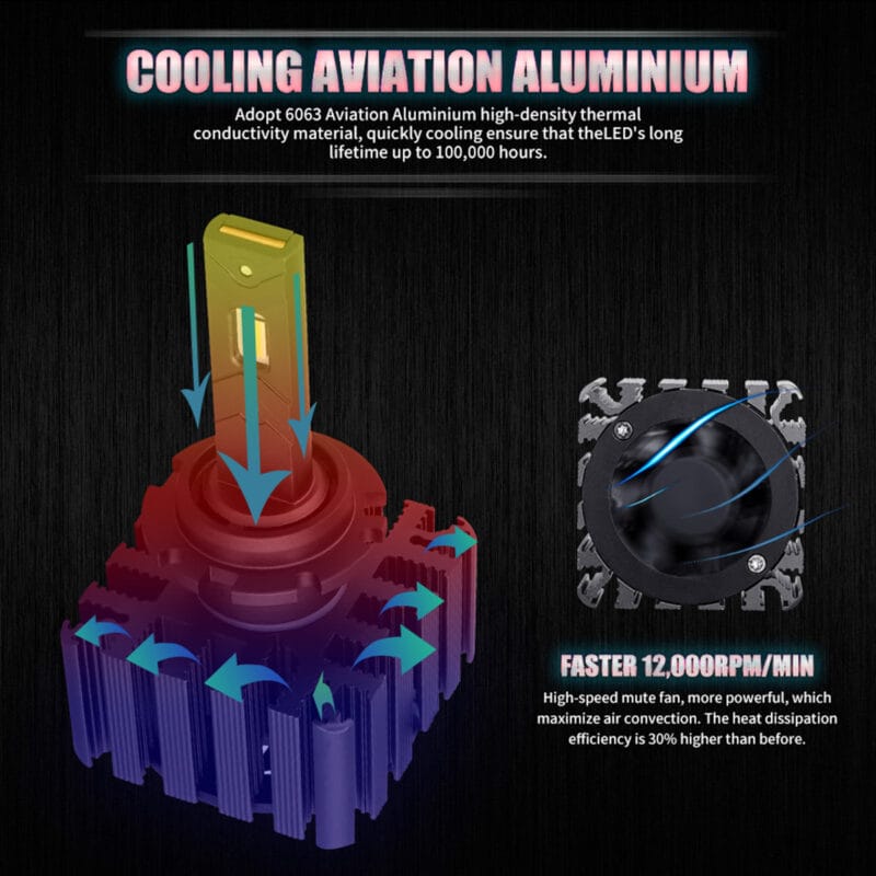 SoCal LED Lighting, Inc