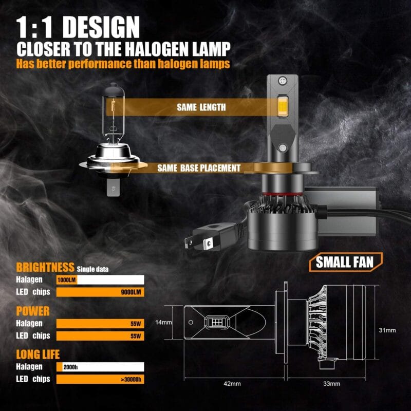 Canbus led headlight kit