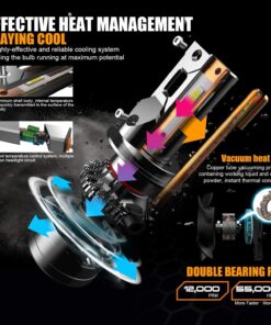 Canbus led headlight kit