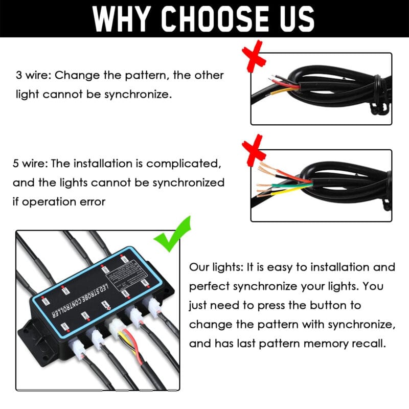 SoCal LED Lighting, Inc