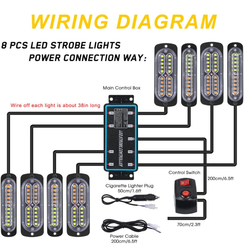 SoCal LED Lighting, Inc